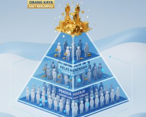 Ilustrasi piramida kekayaan menunjukkan ketimpangan distribusi pendapatan di Indonesia, dengan segelintir orang kaya di puncak dan banyak pekerja di dasar piramida.