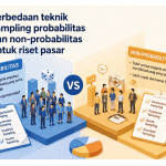 Perbedaan teknik sampling probabilitas dan non-probabilitas untuk riset pasar