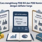 Cara menghitung PDB Riil dan PDB Nominal dengan deflator harga