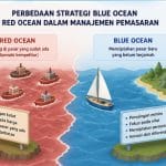 Perbedaan strategi Blue Ocean vs Red Ocean dalam manajemen pemasaran.