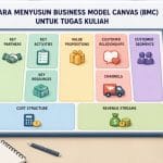 Cara menyusun Business Model Canvas (BMC) untuk tugas kuliah