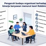 Pengaruh budaya organisasi terhadap kinerja karyawan menurut teori Robbins.