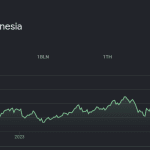 sejarah nilai tukar rupiah terhadap dolar